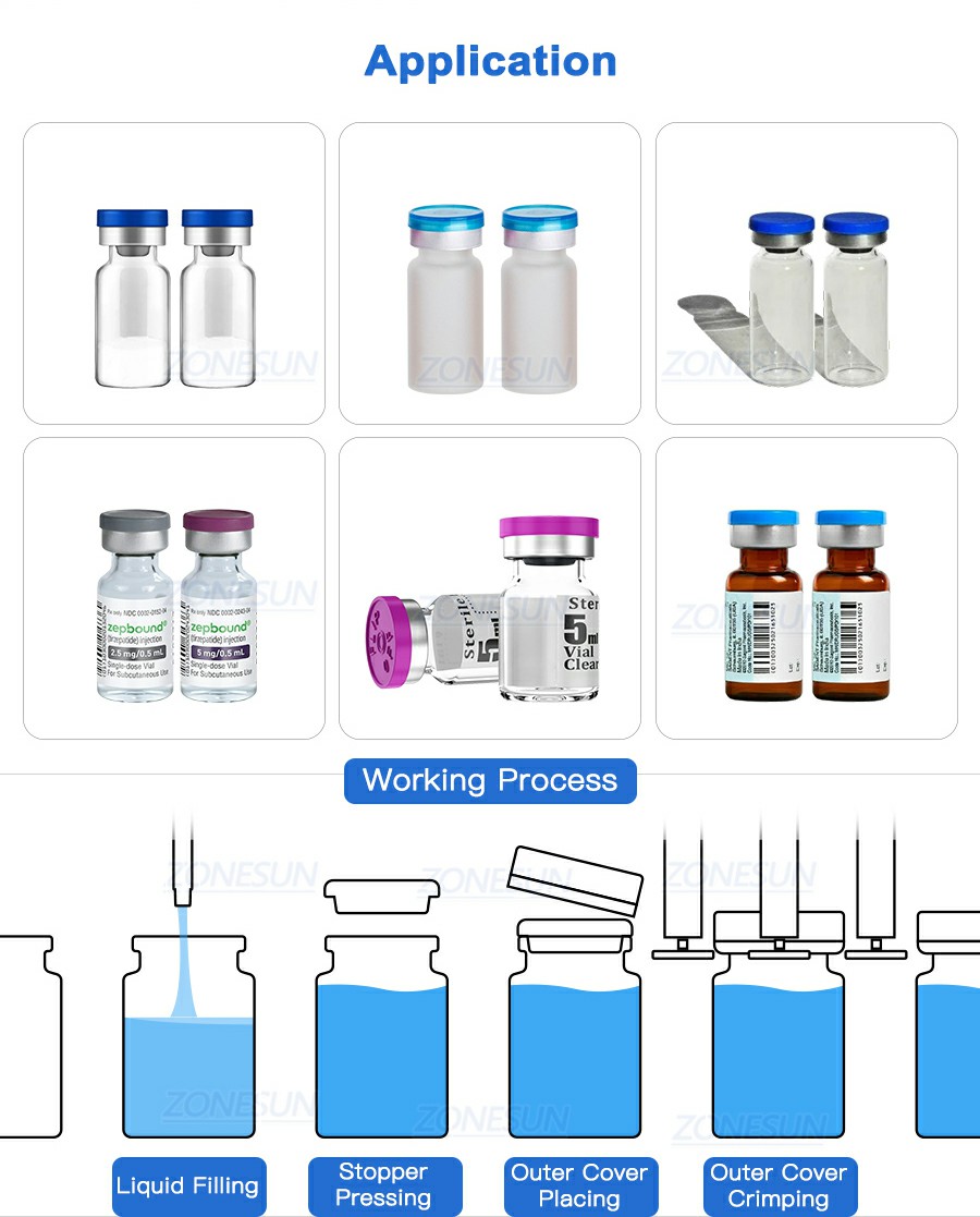 Применимые продукты и рабочий процесс