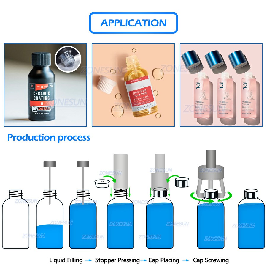 Применимые продукты и рабочий процесс