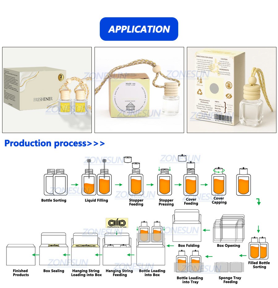 Применимые продукты и рабочий процесс
