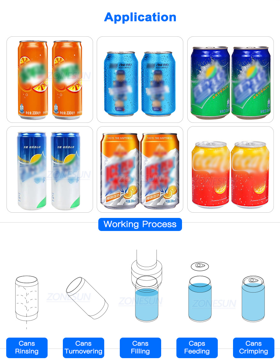 Применимые продукты и рабочий процесс линии розлива банки