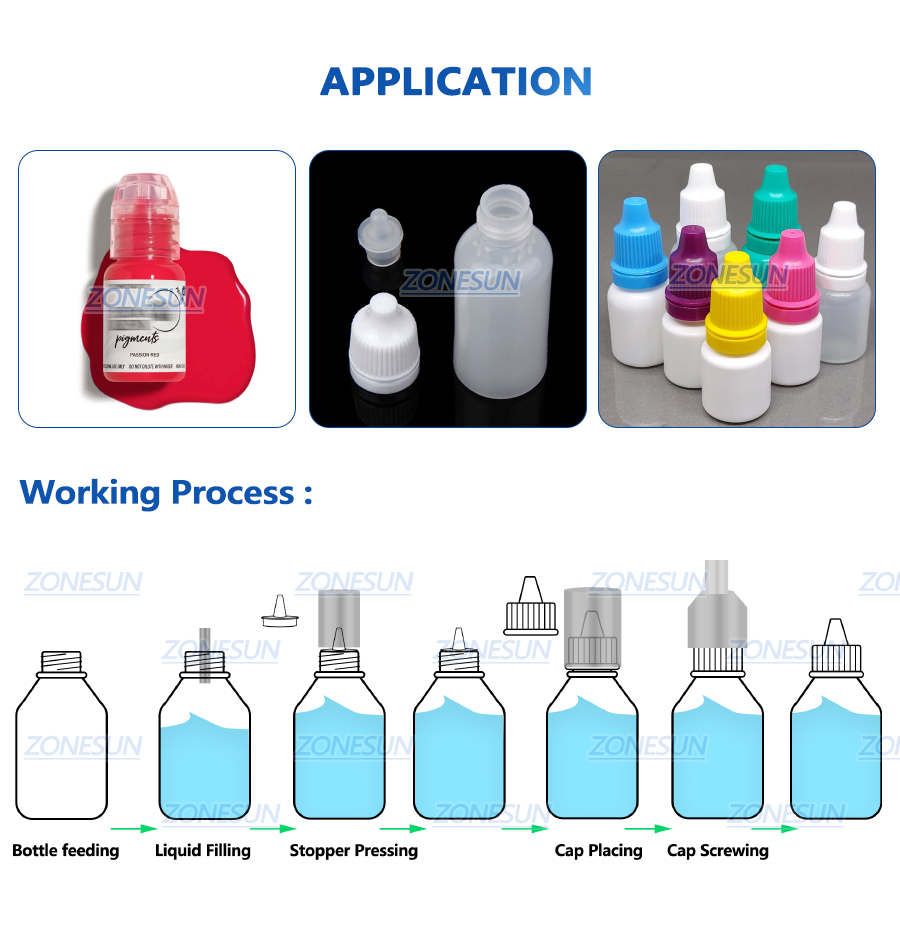 Применимые продукты и рабочий процесс