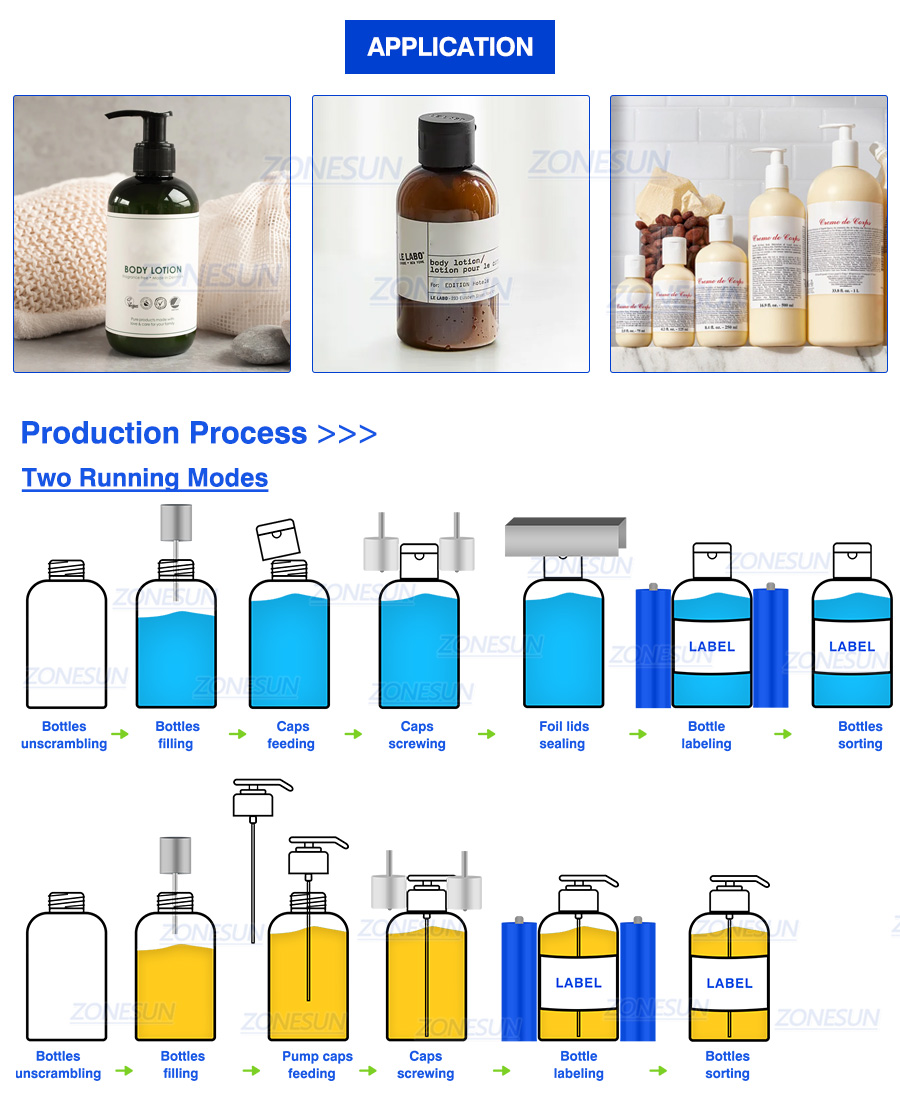 Рабочий процесс и применимые продукты