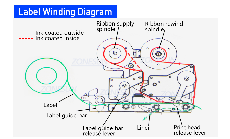 Структура намотки этикетки