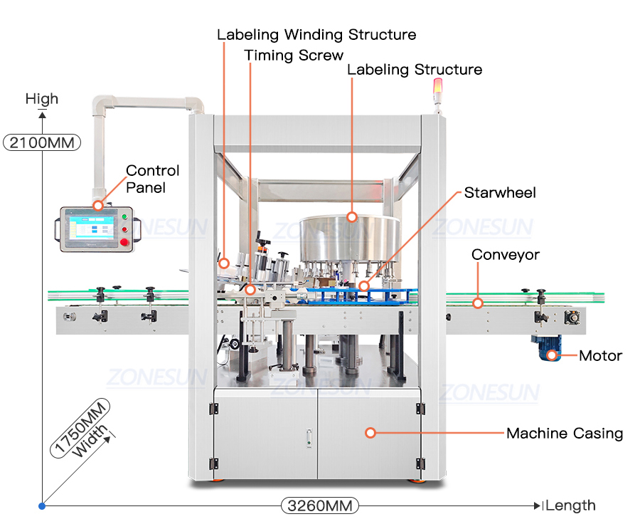 роторная этикетировочная машина