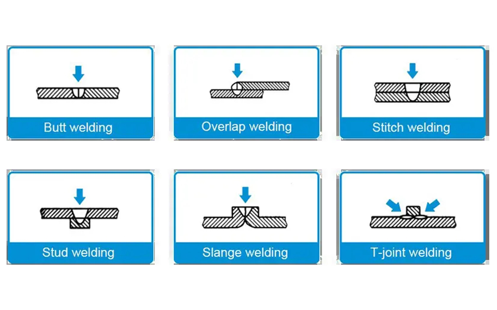 Handheld laser welding machine, ushering in a new era of metal welding processing