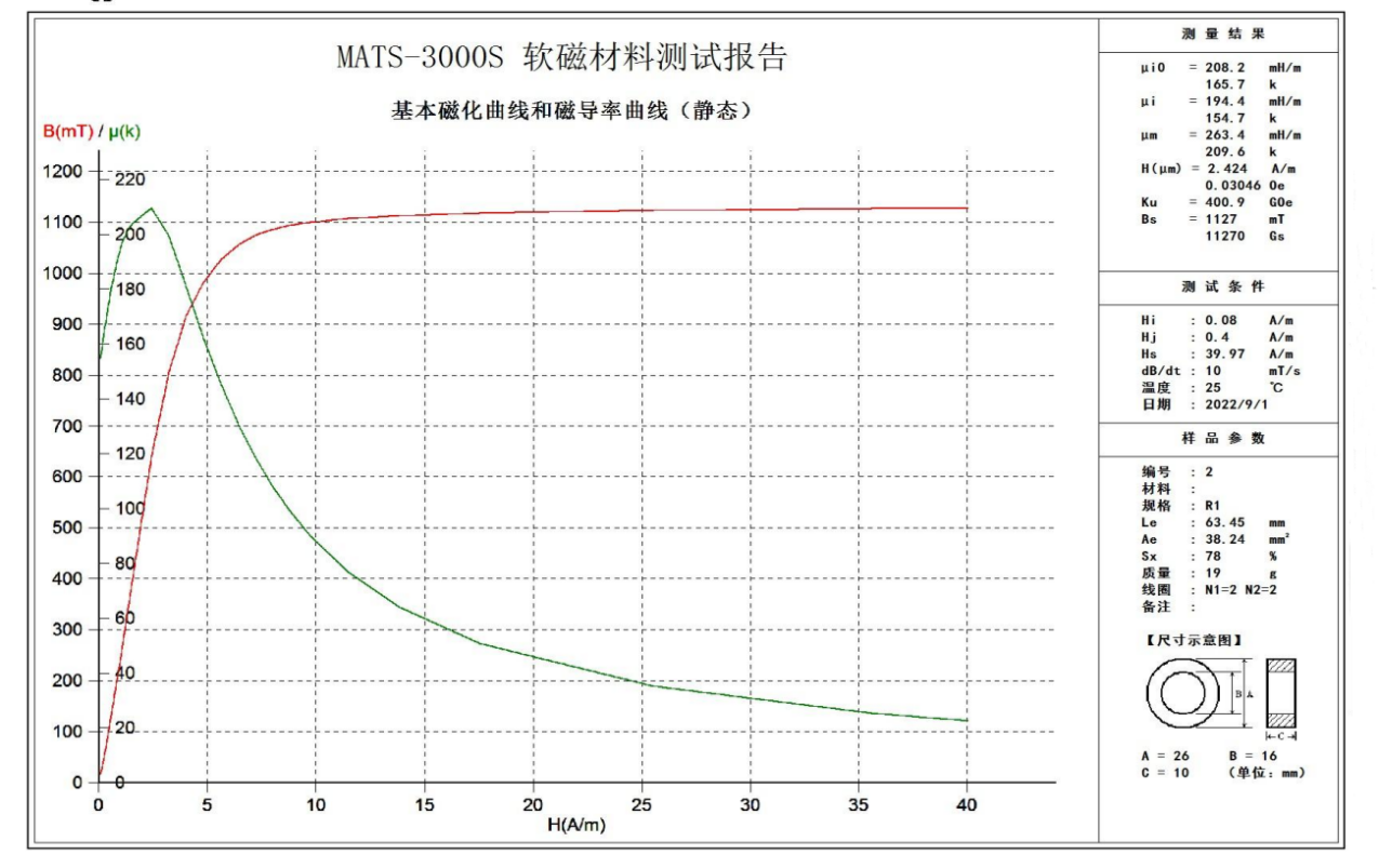 Кривая намагничивания 1K107F (20 мкм)