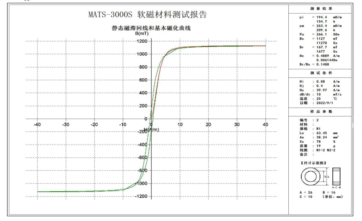 Петля гистерезиса 1K107F (20 мкм)