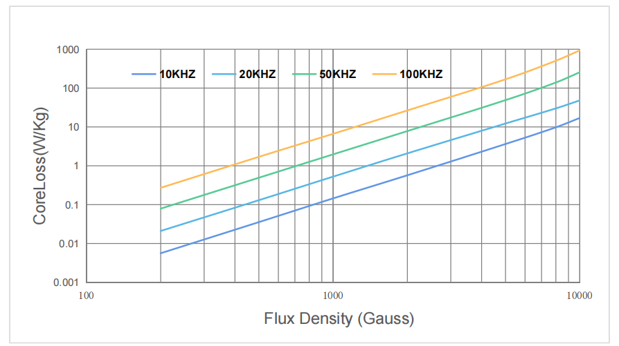 Кривая потерь 1K107 (20 мкм)