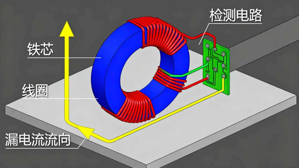 Разгадка датчиков тока утечки: невидимый герой электрической безопасности